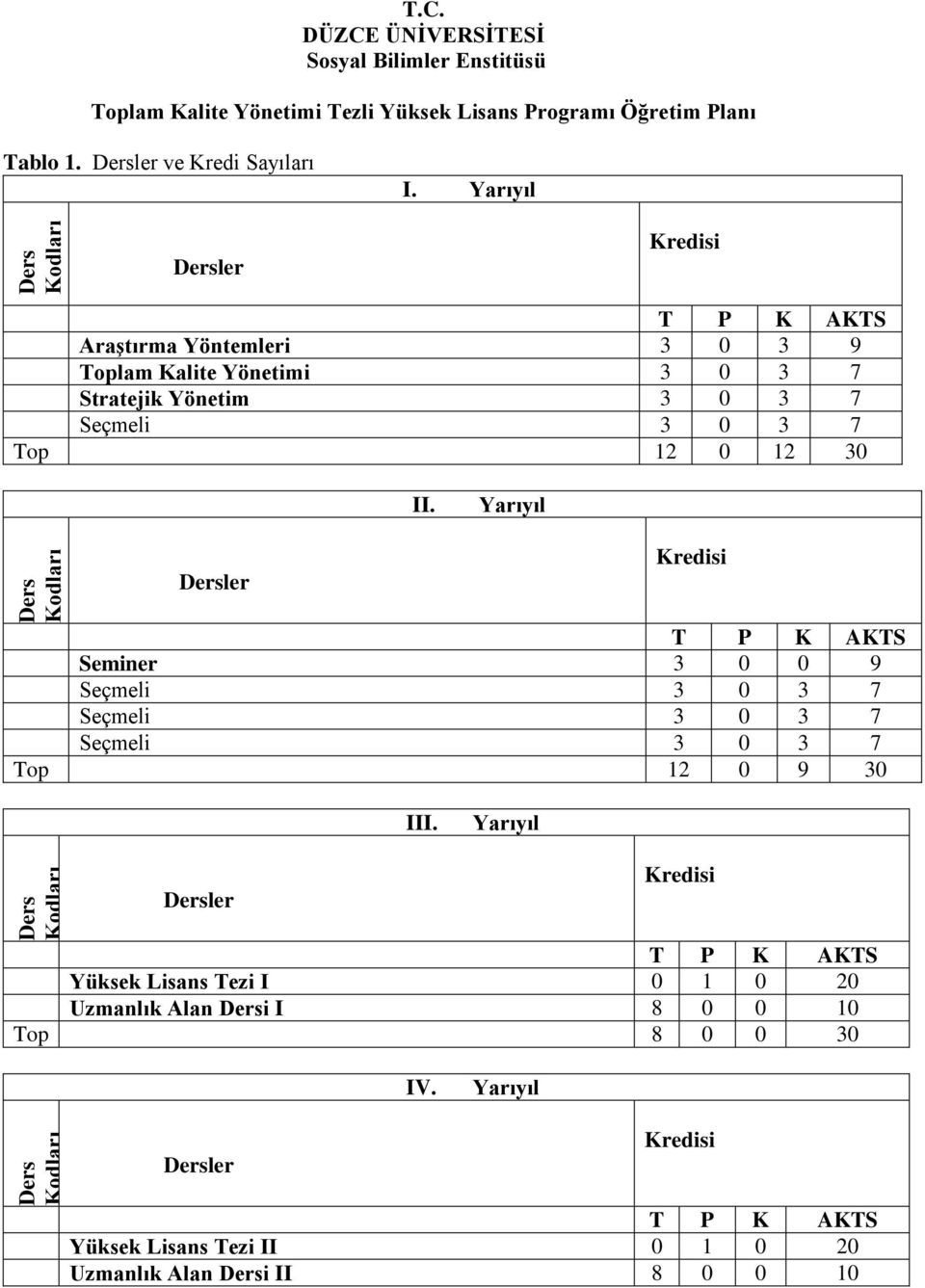 Yarıyıl Dersler Kredisi T P K AKTS Araştırma Yöntemleri 3 0 3 9 Toplam Kalite Yönetimi 3 0 3 7 Stratejik Yönetim 3 0 3 7 Seçmeli 3 0 3 7 Top 12 0 12 30 II.