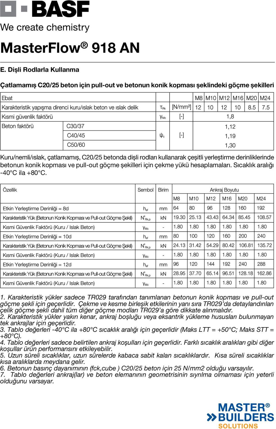 Karakteristik yükler sadece TR029 tarafından tanımlanan betonun konik kopması ve pull-out göçme şekli için geçerlidir.