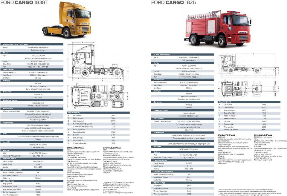 MERITOR RS 186 (3,73:1) 24 V, 2x12 V 180 Amp.h Alternatör / Marş u Lastik Boyutu 295/80 R22,5 Lastik Sayısı 6 + 1 Maks.