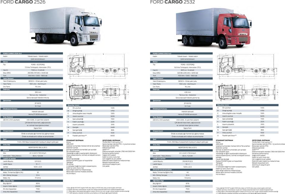 mm x mm uzunluk) ZF 9S75 9+1 hızlı 410 X 200, Z-cam fren sistemi Önde ve arkada ağır hizmet tipi yığma makas A Ön uzunluk 1465 B Dingil açıklığı 4750 C Arka dingiller arası mesafe 1305 D Azami