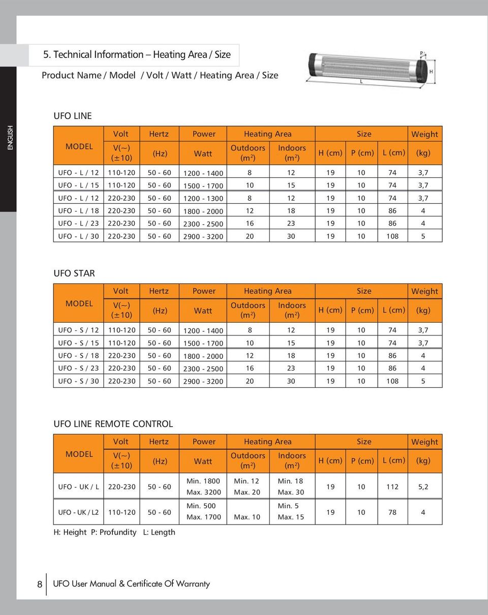 18 86 4 UFO - L / 23 220-230 2300-2500 16 23 86 4 UFO - L / 30 220-230 2900-3200 20 30 8 5 UFO STAR MODEL Volt V(~) (±) Hertz (Hz) Power Watt Heating Area Outdoors (m 2 ) Indoors (m 2 ) Size H (cm) P