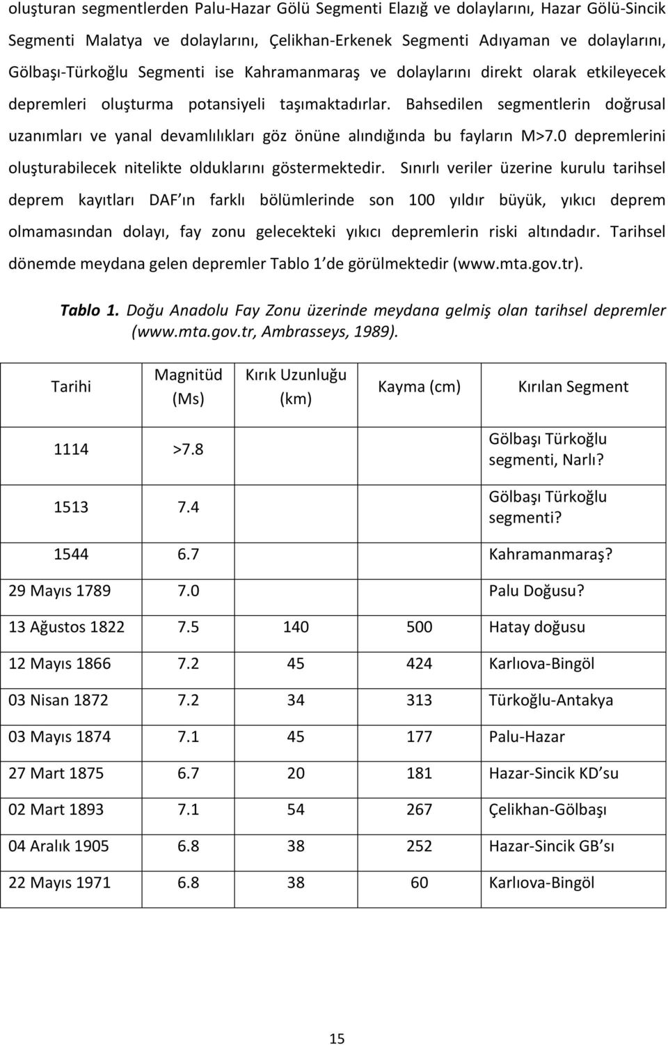 Bahsedilen segmentlerin doğrusal uzanımları ve yanal devamlılıkları göz önüne alındığında bu fayların M>7.0 depremlerini oluşturabilecek nitelikte olduklarını göstermektedir.