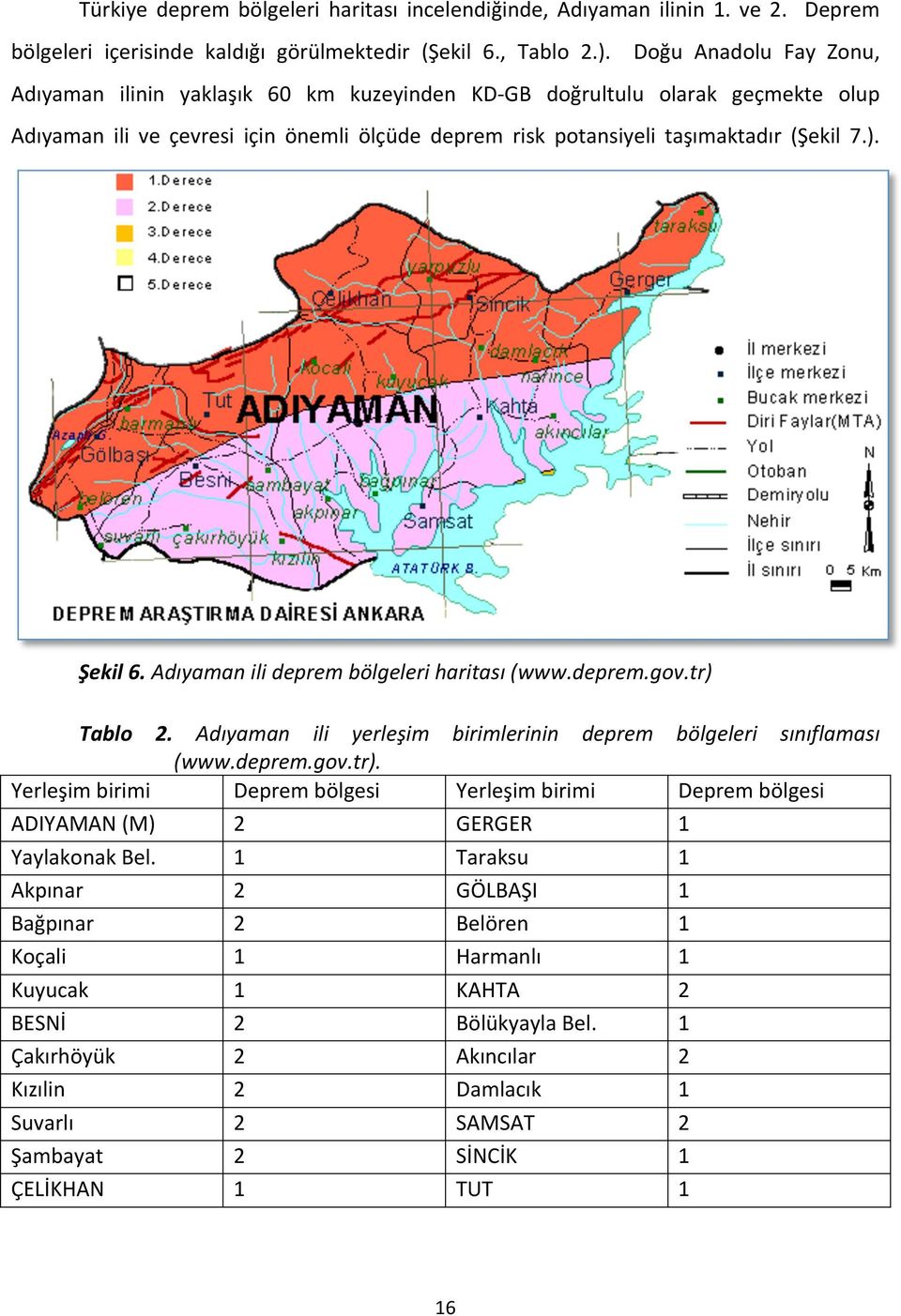 Şekil 6. Adıyaman ili deprem bölgeleri haritası (www.deprem.gov.tr) Tablo 2. Adıyaman ili yerleşim birimlerinin deprem bölgeleri sınıflaması (www.deprem.gov.tr). Yerleşim birimi Deprem bölgesi Yerleşim birimi Deprem bölgesi ADIYAMAN (M) 2 GERGER 1 Yaylakonak Bel.