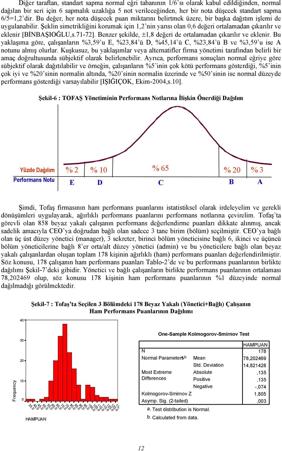 Şeklin simetrikliğini korumak için 1,2 nin yarısı olan 0,6 değeri ortalamadan çıkarılır ve eklenir [BİNBAŞIOĞLU,s.71-72]. Benzer şekilde, ±1,8 değeri de ortalamadan çıkarılır ve eklenir.