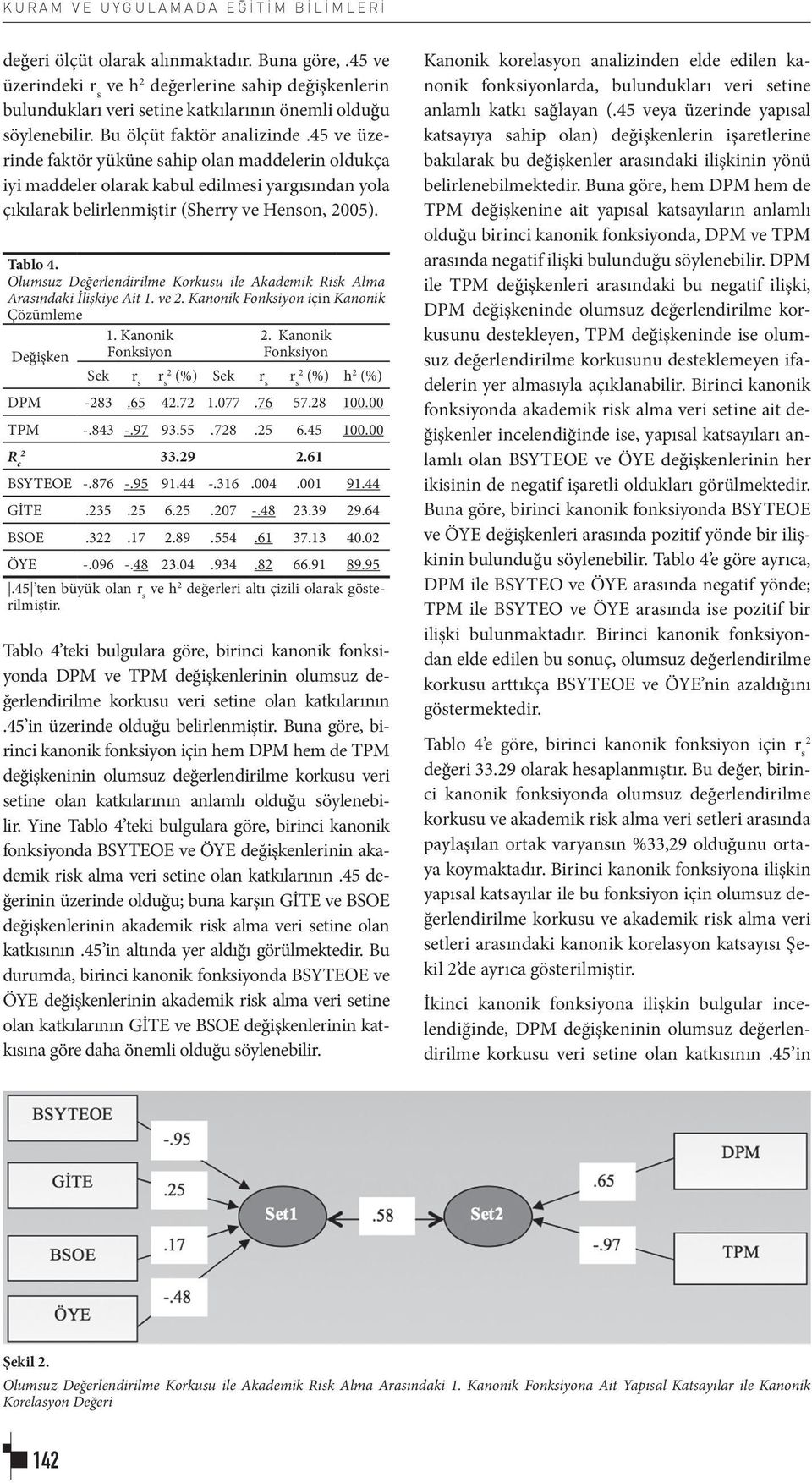 45 ve üzerinde faktör yüküne sahip olan maddelerin oldukça iyi maddeler olarak kabul edilmesi yargısından yola çıkılarak belirlenmiştir (Sherry ve Henson, 005). Tablo 4.