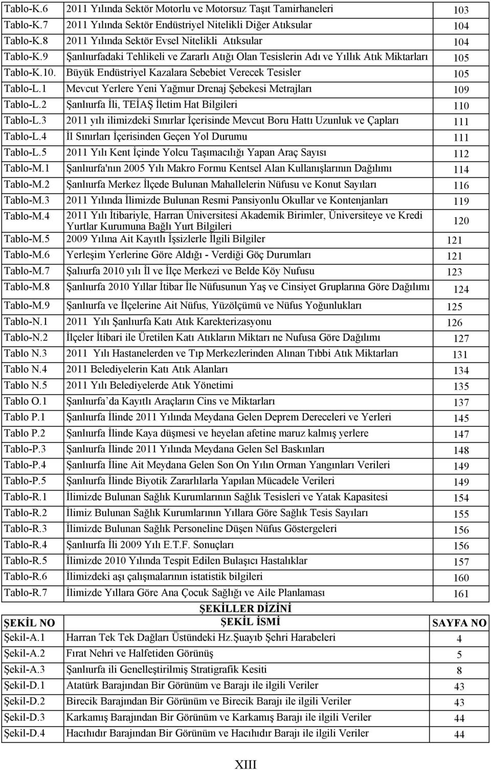 1 Mevcut Yerlere Yeni Yağmur Drenaj Şebekesi Metrajları 109 Tablo-L.2 Şanlıurfa İli, TEİAŞ İletim Hat Bilgileri 110 Tablo-L.