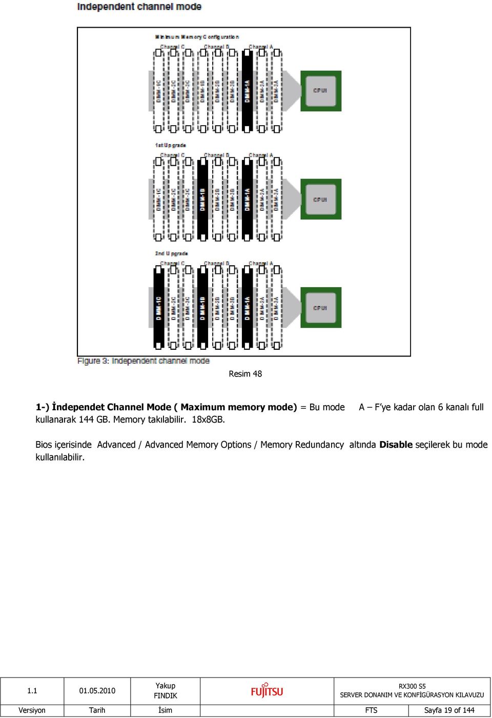 Bios içerisinde Advanced / Advanced Memory Options / Memory Redundancy