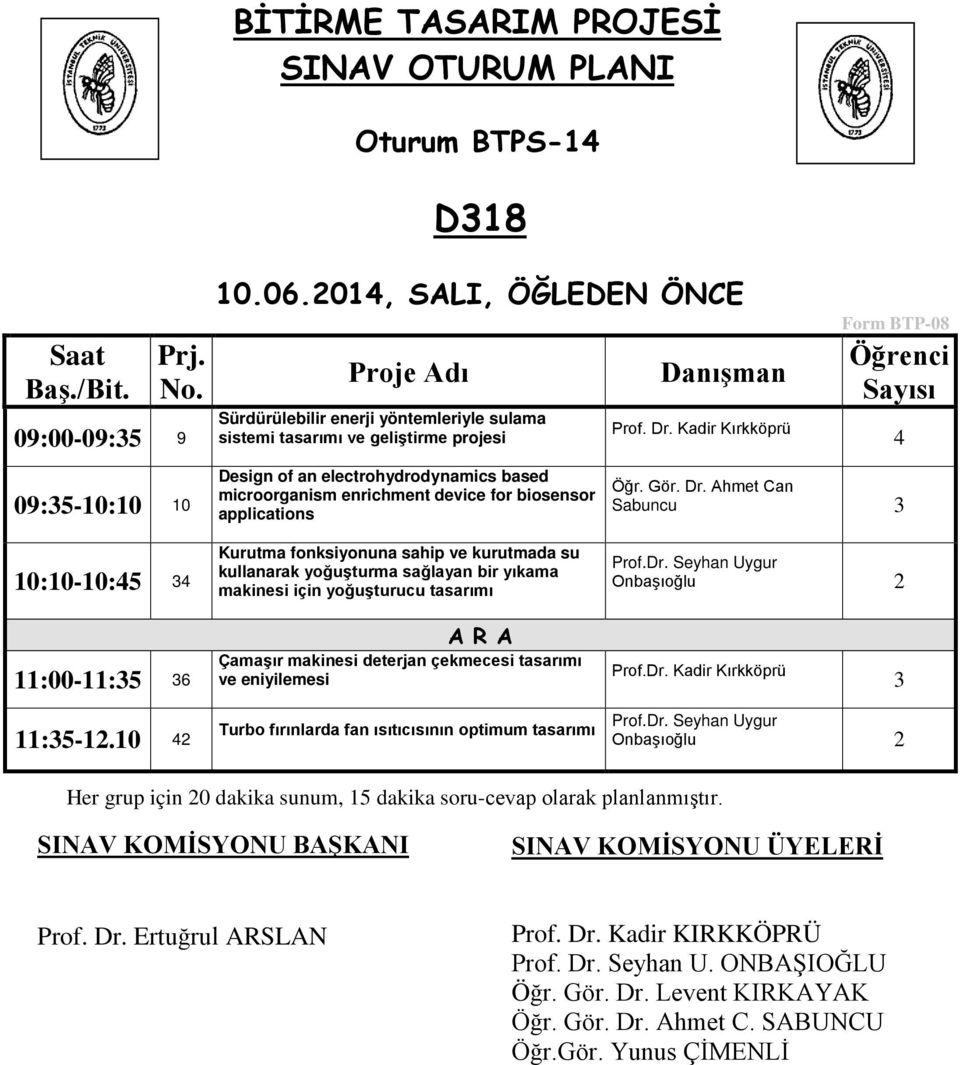 Prof. Dr. Kadir Kırkköprü Öğr. Gör. Dr. Ahmet Can Sabuncu 4 10:10-10:45 4 Kurutma fonksiyonuna sahip ve kurutmada su kullanarak yoğuşturma sağlayan bir yıkama makinesi için yoğuşturucu Prof.Dr. Seyhan Uygur Onbaşıoğlu 11:00-11:5 6 Çamaşır makinesi deterjan çekmecesi ve eniyilemesi Prof.