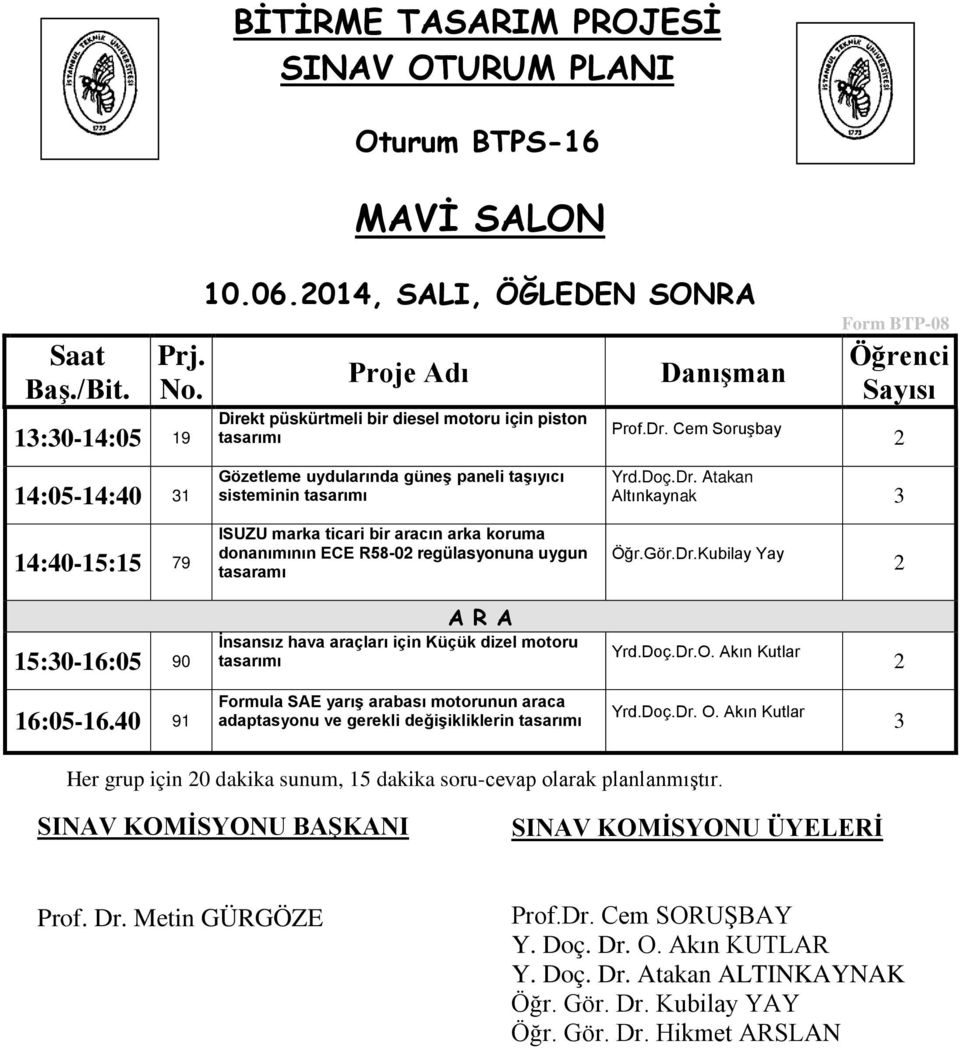 regülasyonuna uygun tasaramı Prof.Dr. Cem Soruşbay Yrd.Doç.Dr. Atakan Altınkaynak Öğr.Gör.Dr.Kubilay Yay 15:0-16:05 90 İnsansız hava araçları için Küçük dizel motoru Yrd.Doç.Dr.O.