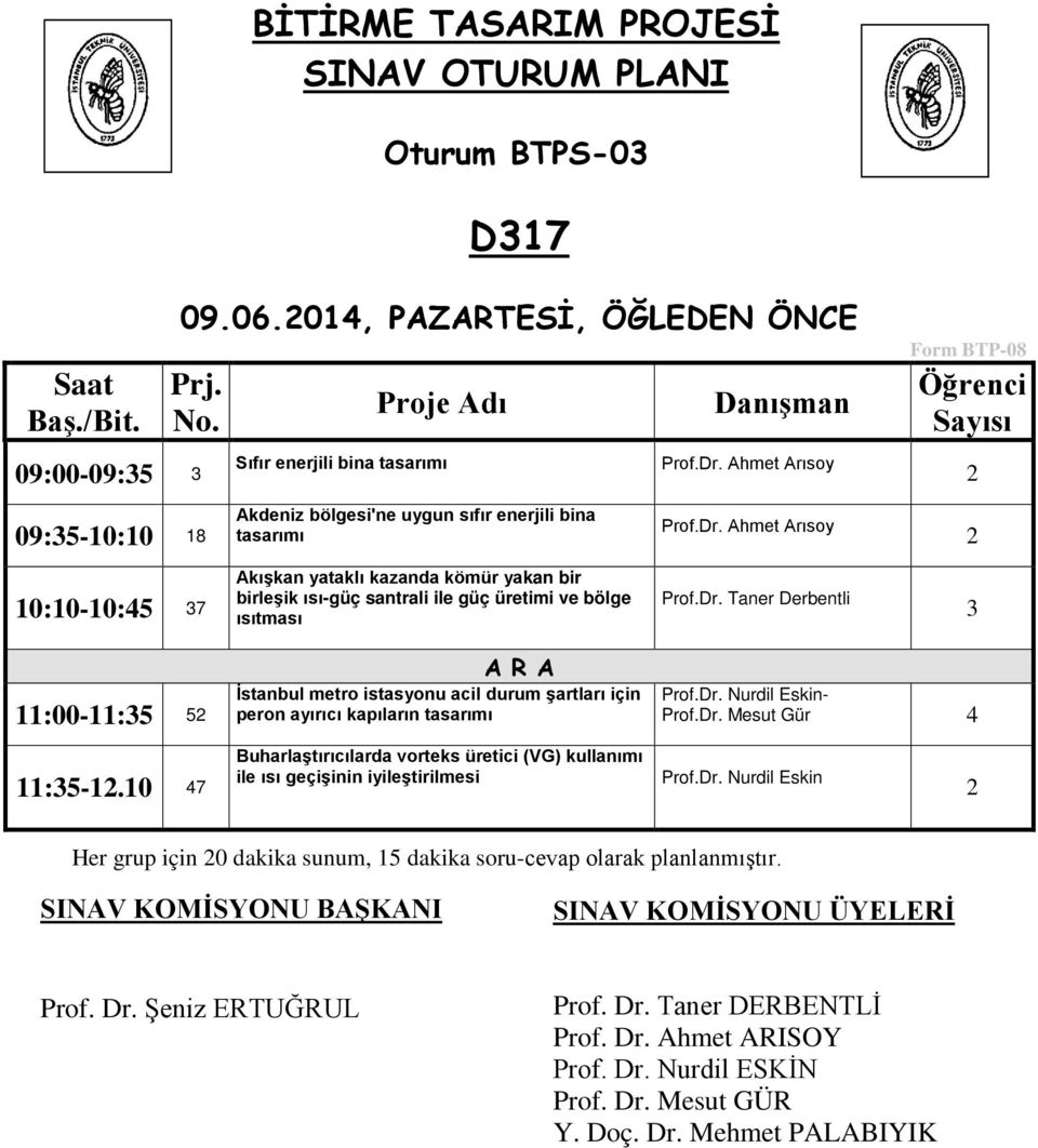 ile güç üretimi ve bölge ısıtması Prof.Dr. Ahmet Arısoy Prof.Dr. Ahmet Arısoy Prof.Dr. Taner Derbentli 11:00-11:5 5 11:5-1.