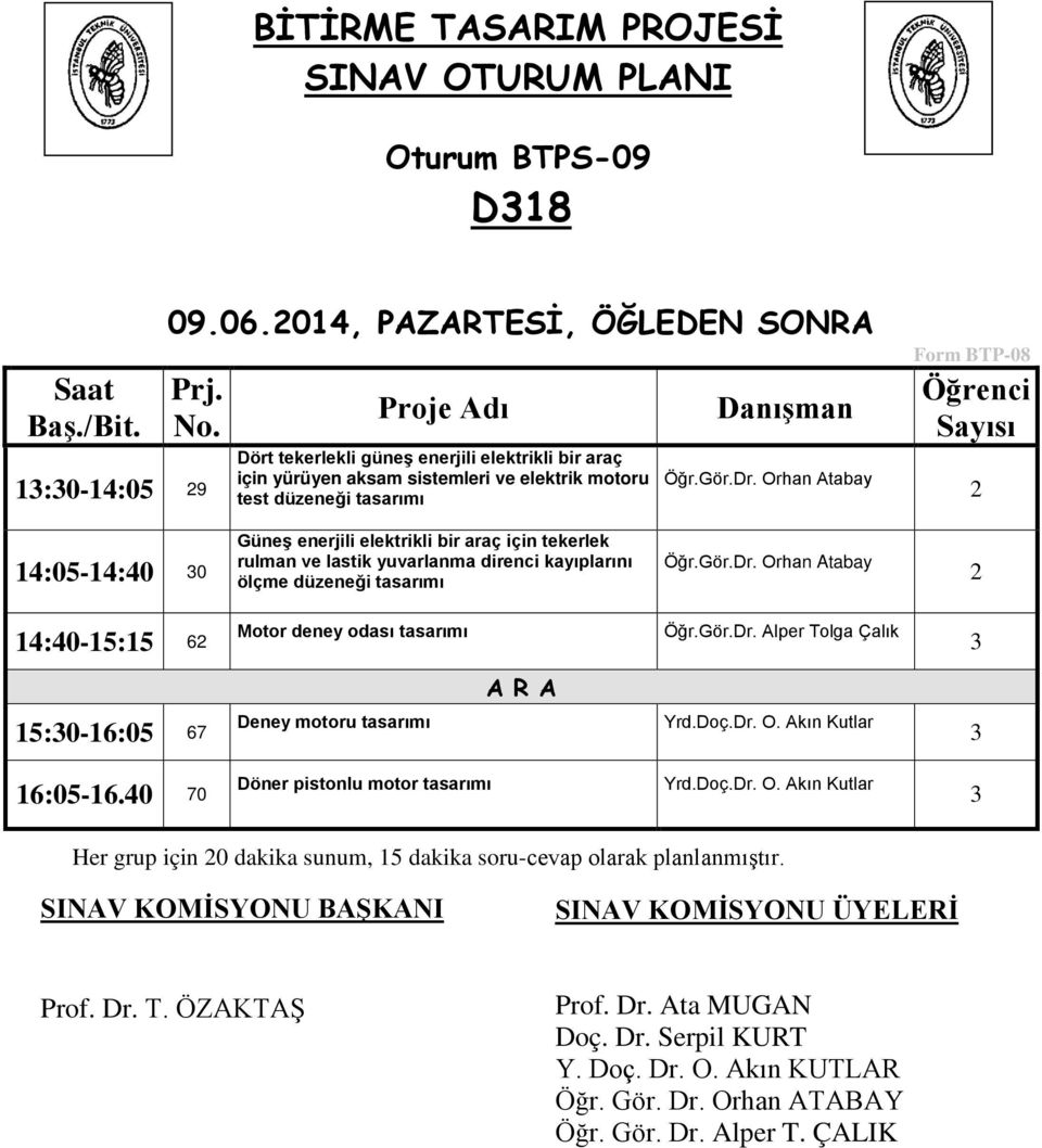 Gör.Dr. Alper Tolga Çalık 15:0-16:05 67 Deney motoru Yrd.Doç.Dr. O. Akın Kutlar 16:05-16.40 70 Döner pistonlu motor Yrd.Doç.Dr. O. Akın Kutlar Her grup için 0 dakika sunum, 15 dakika soru-cevap olarak planlanmıştır.