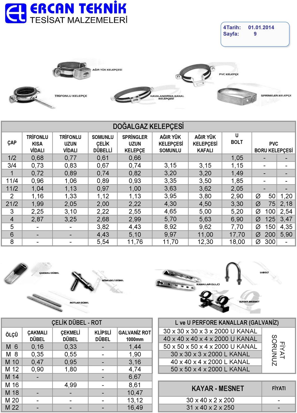 UZUN ÇELĠK UZUN KELEPÇESĠ KELEPÇESĠ BOLT PVC VĠDALI VĠDALI DÜBELLĠ KELEPÇE SOMUNLU KAFALI BORU KELEPÇESĠ 1/2 0,68 0,77 0,61 0,66 1,05 - - 3/4 0,73 0,83 0,67 0,74 3,15 3,15 1,15 - - 1 0,72 0,89 0,74