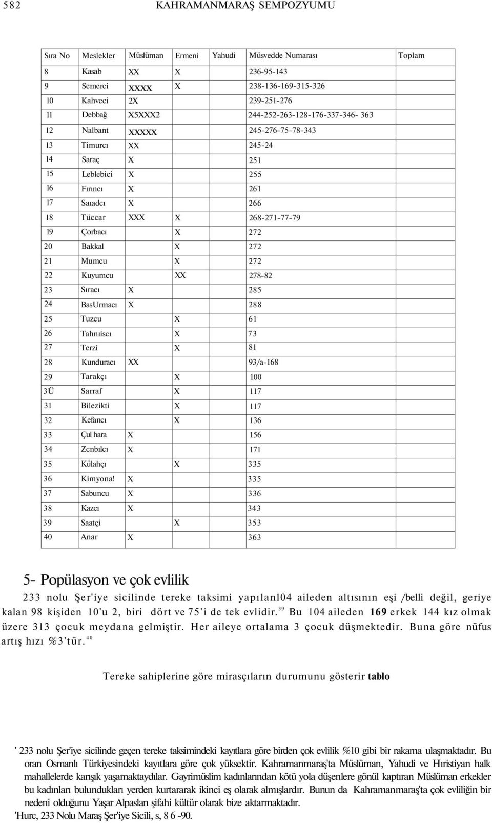 9 Tarakçı Ü Sarraf 7 Bilezikti 7 Kefancı 6 Çul hara 56 Zcnbılcı 7 5 Külahçı 5 6 Kimyona!