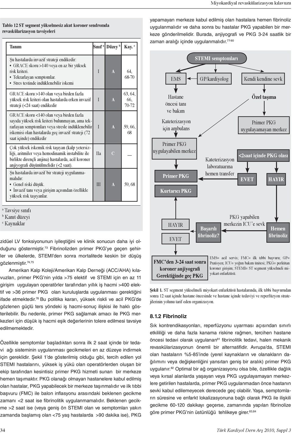 77-80 Şu hstlrd invzif strteji endikedir: GRACE skoru >140 vey en z ir yüksek risk kriteri. Tekrrlyn semptomlr.