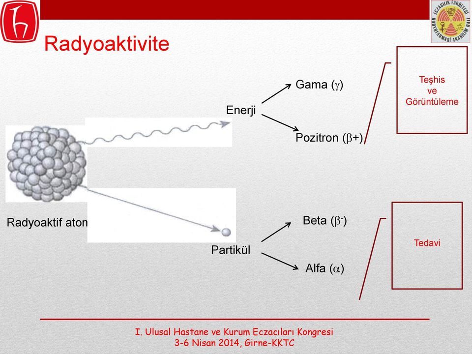 Görüntüleme Radyoaktif atom