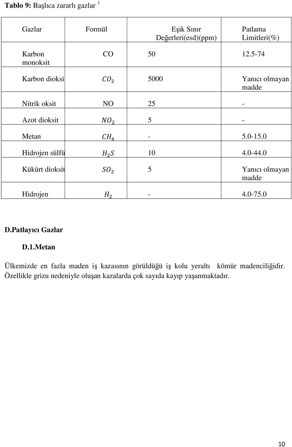 0-44.0 Kükürt dioksit 5 Yanıcı olmayan madde Hidrojen - 4.0-75.0 D.Patlayıcı Gazlar D.1.