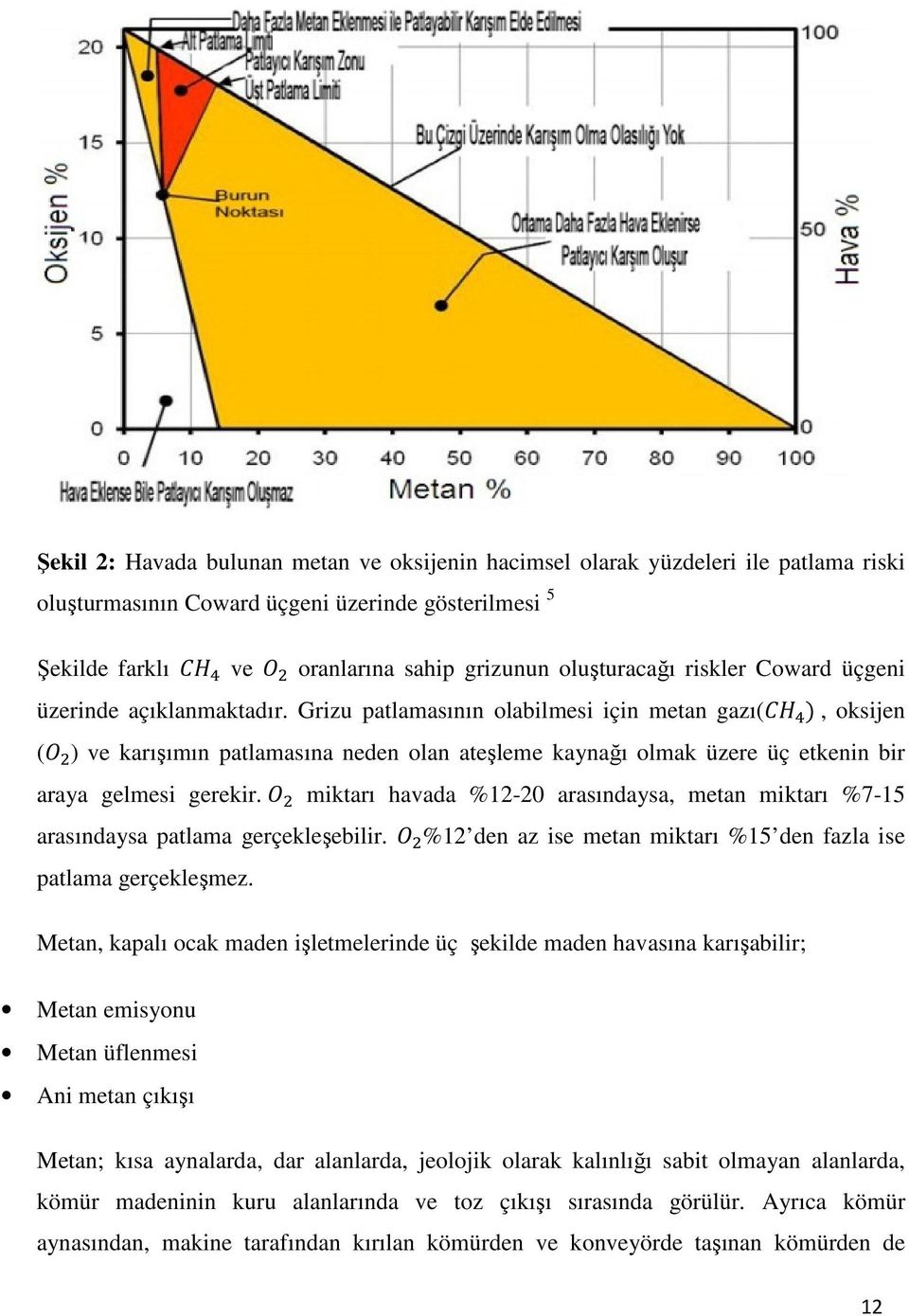 Grizu patlamasının olabilmesi için metan gazı( ), oksijen ( ) ve karışımın patlamasına neden olan ateşleme kaynağı olmak üzere üç etkenin bir araya gelmesi gerekir.