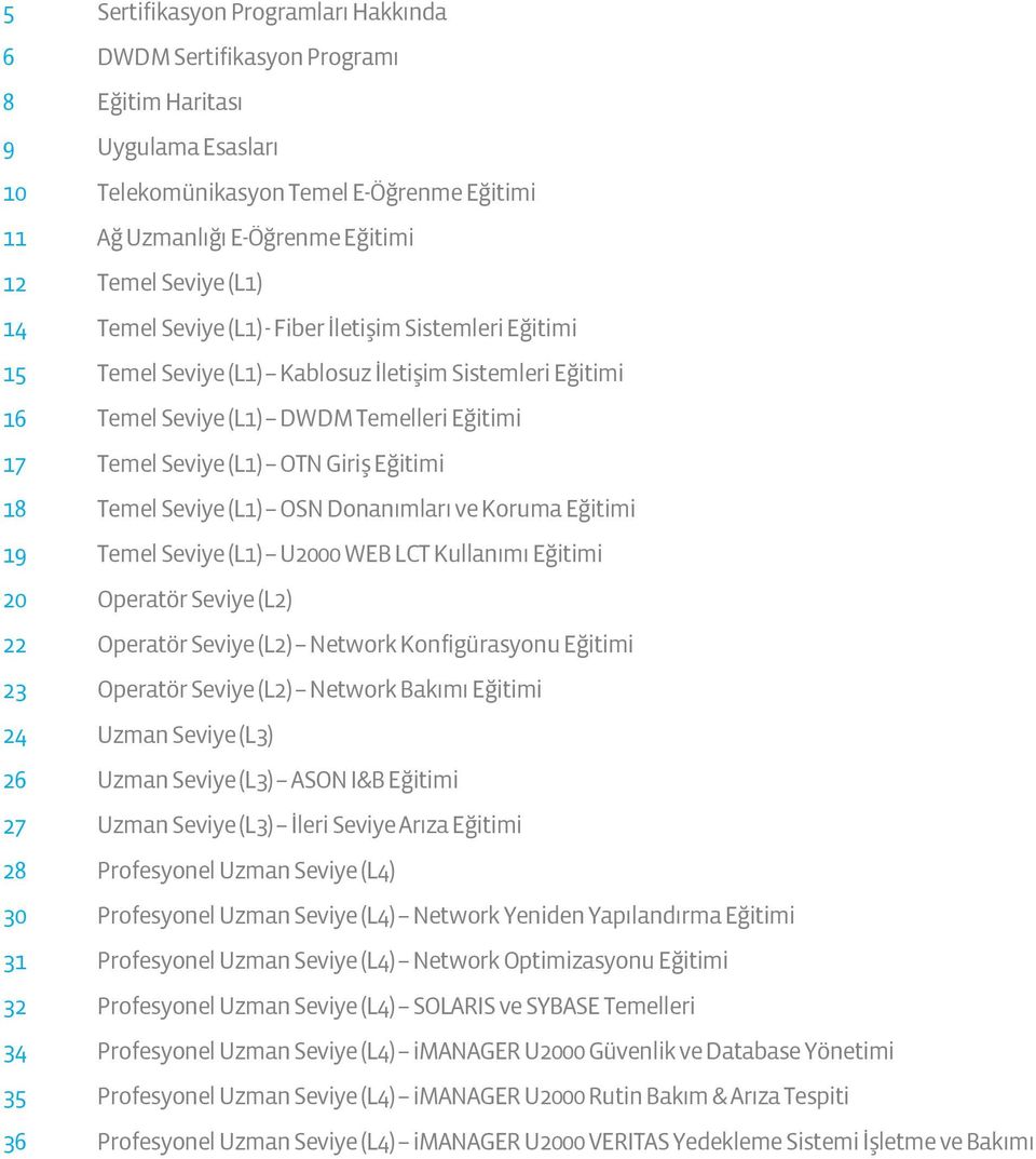 Temelleri Eğitimi Temel Seviye (L1) OTN Giriş Eğitimi Temel Seviye (L1) OSN Donanımları ve Koruma Eğitimi Temel Seviye (L1) U2000 WEB LCT Kullanımı Eğitimi Operatör Seviye (L2) Operatör Seviye (L2)