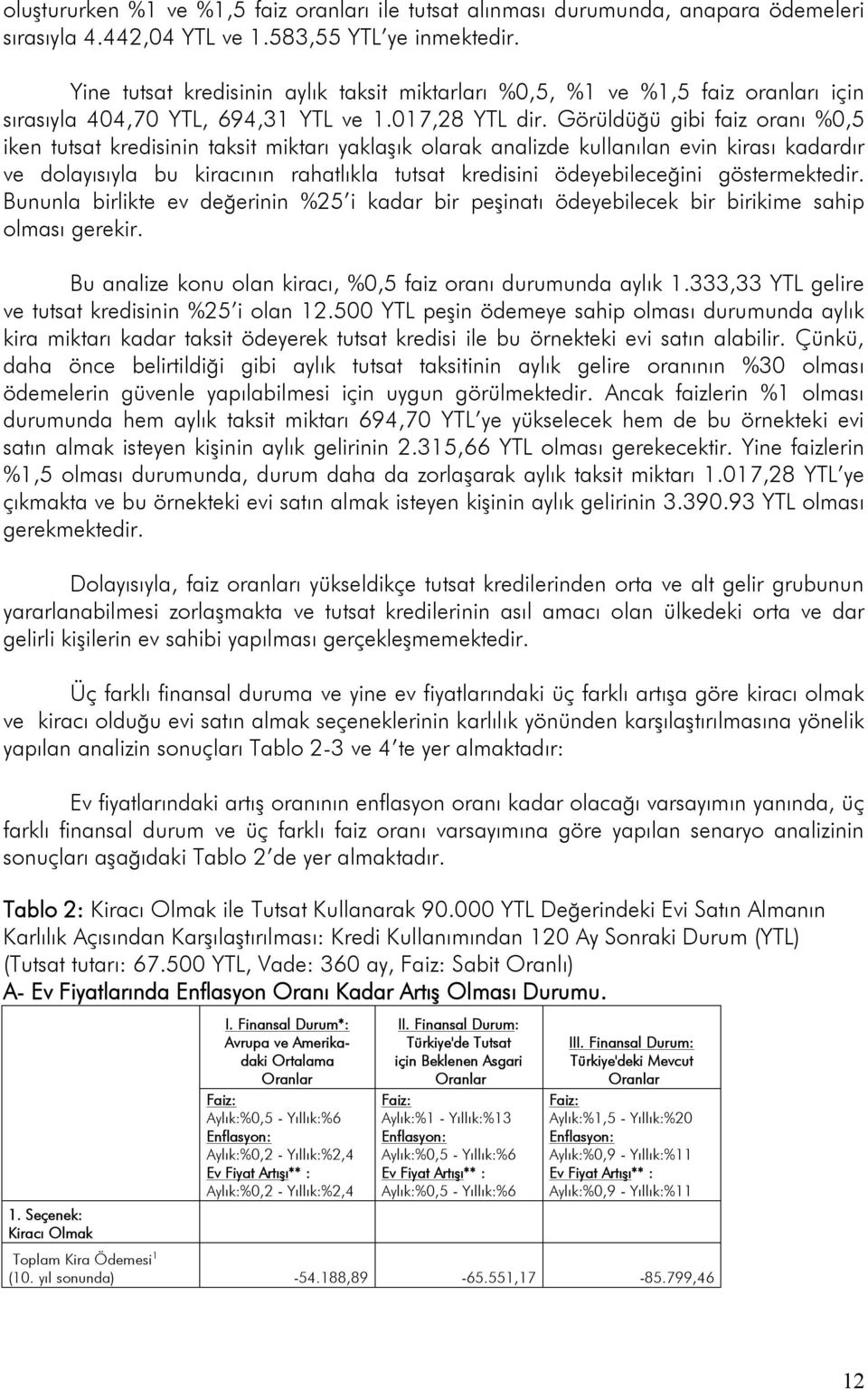 Görüldüğü gibi faiz oranı %0,5 iken tutsat kredisinin taksit miktarı yaklaşık olarak analizde kullanılan evin kirası kadardır ve dolayısıyla bu kiracının rahatlıkla tutsat kredisini ödeyebileceğini