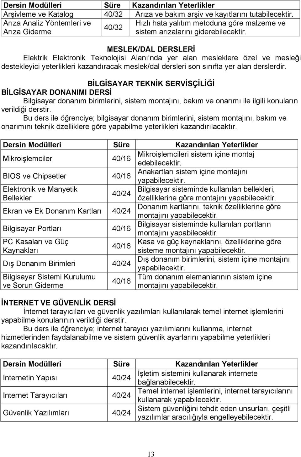 mesleği destekleyici yeterlikleri kazandıracak meslek/dal dersleri son sınıfta yer alan derslerdir.