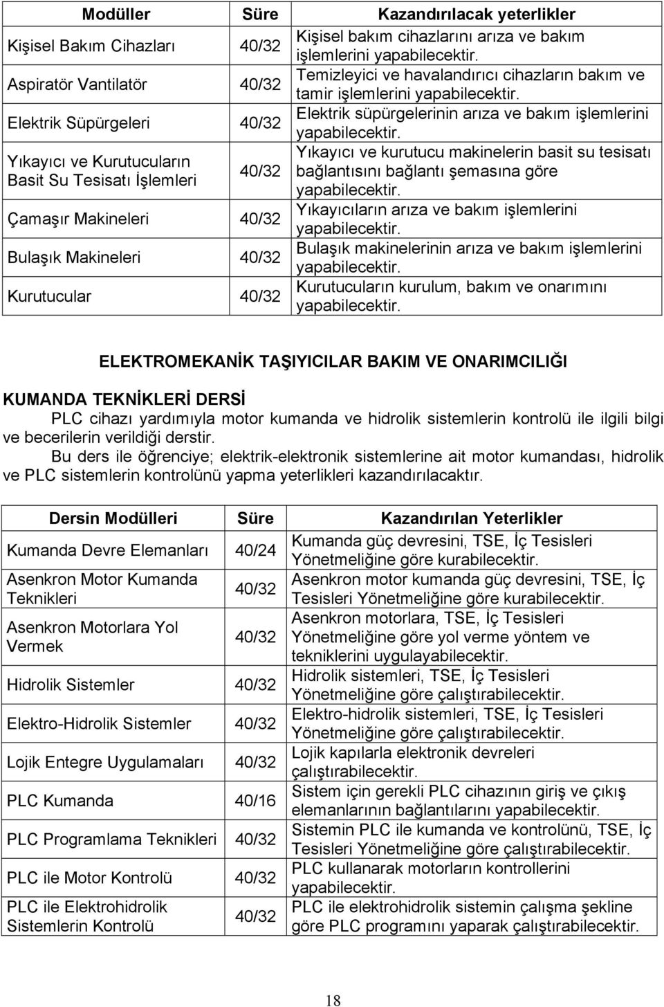 Basit Su Tesisatı İşlemleri Çamaşır Makineleri Yıkayıcıların arıza ve bakım işlemlerini Bulaşık Makineleri Bulaşık makinelerinin arıza ve bakım işlemlerini Kurutucular Kurutucuların kurulum, bakım ve