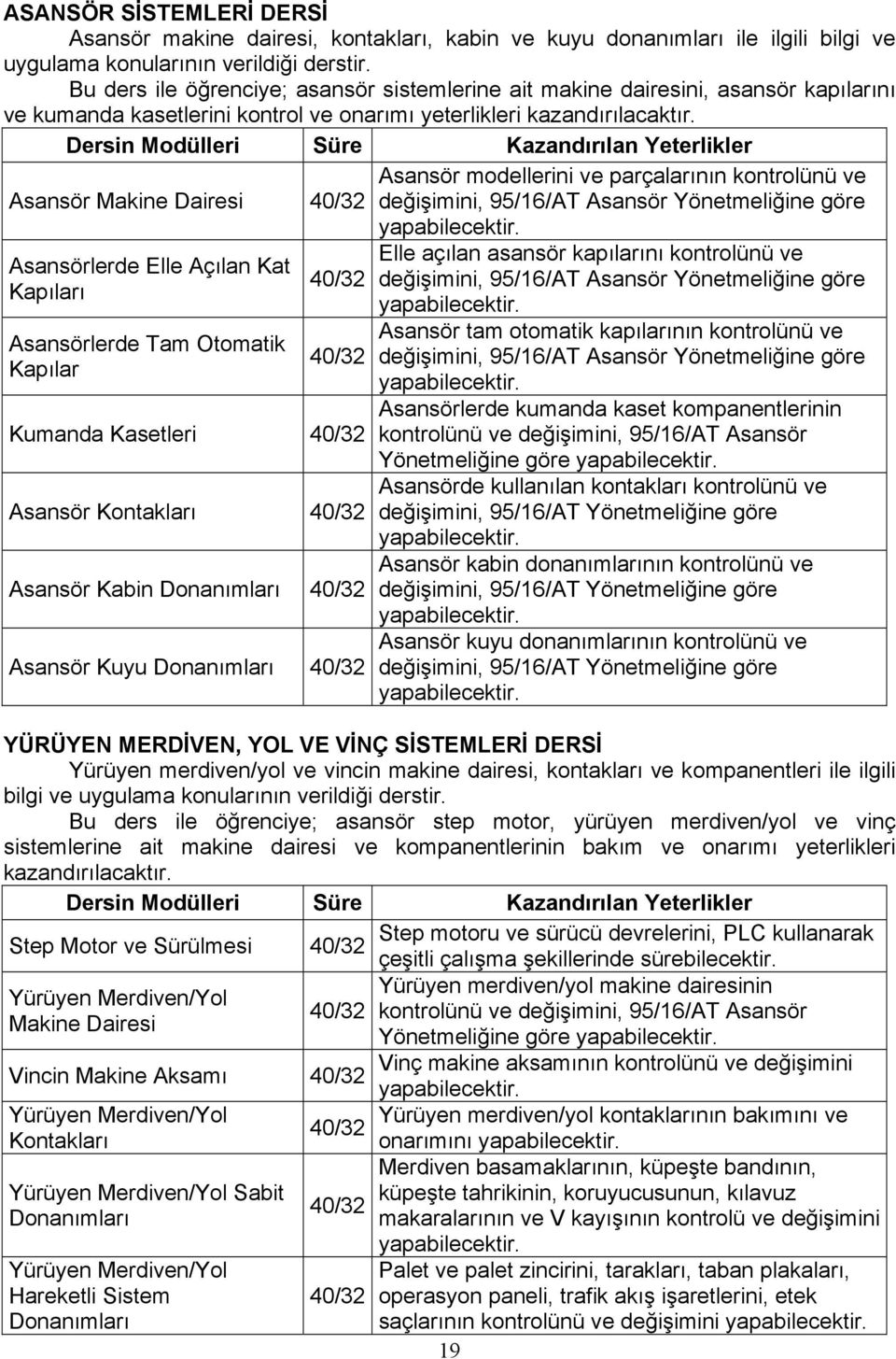 Asansör Makine Dairesi Asansör modellerini ve parçalarının kontrolünü ve değişimini, 95/16/AT Asansör Yönetmeliğine göre Asansörlerde Elle Açılan Kat Kapıları Asansörlerde Tam Otomatik Kapılar