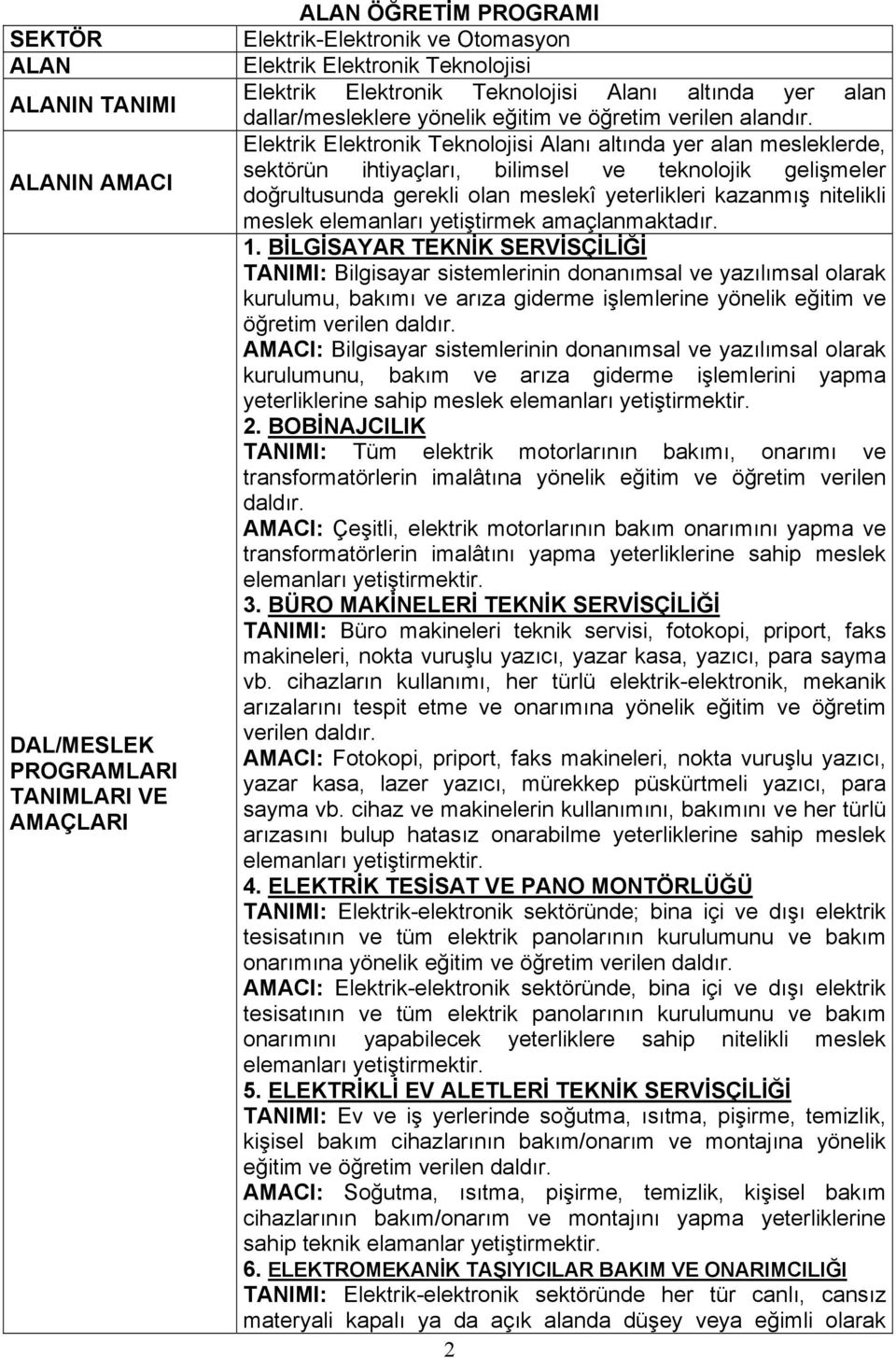 Elektrik Elektronik Teknolojisi Alanı altında yer alan mesleklerde, sektörün ihtiyaçları, bilimsel ve teknolojik gelişmeler doğrultusunda gerekli olan meslekî yeterlikleri kazanmış nitelikli meslek