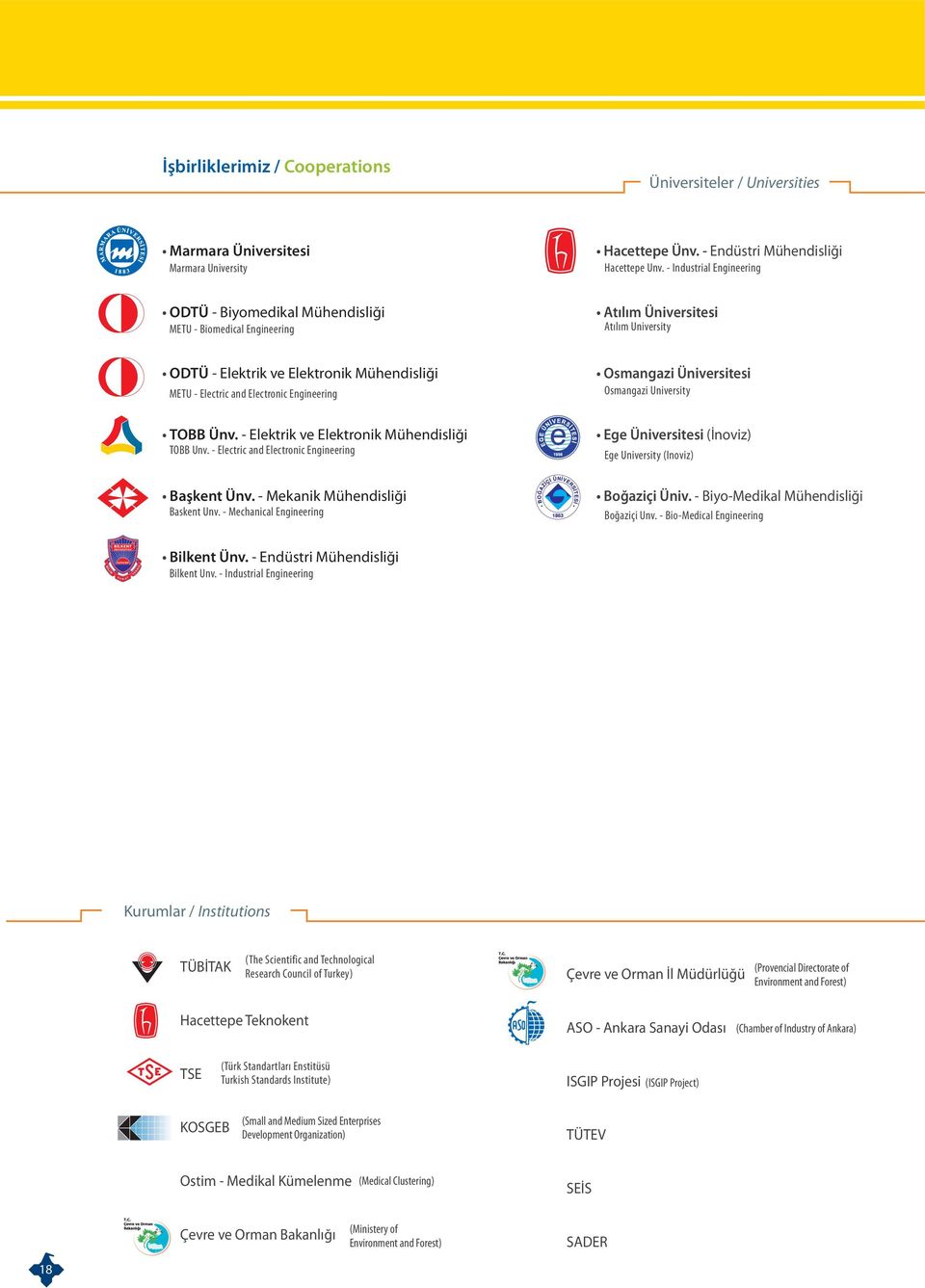 Engineering TOBB Ünv. - Elektrik ve Elektronik Mühendisliği TOBB Unv. - Electric and Electronic Engineering Başkent Ünv. - Mekanik Mühendisliği Baskent Unv.