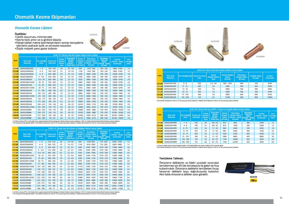 6290VVC 6290NH 6290VAX 6290VPM 33,20 33,20 33,20 33,20 Sac Kalınlığı Kesme Hızı (mm/min) 6290-VVC Yüksek Hızlı Oksi-Propan Makine Kesme Lüleleri Kesme i Basıncı (bar) Öntavlama Basıncı (Yüksek ¹ -