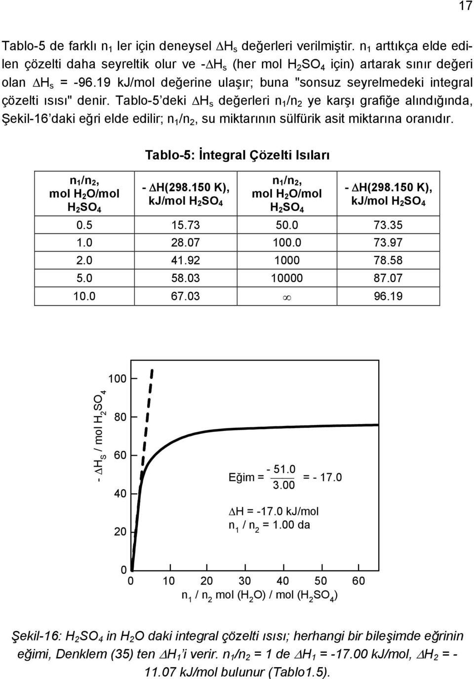 Tablo-5 deki H s değerleri n 1 /n 2 ye karşı grafiğe alındığında, Şekil-16 daki eğri elde edilir; n 1 /n 2, su miktarının sülfürik asit miktarına oranıdır.