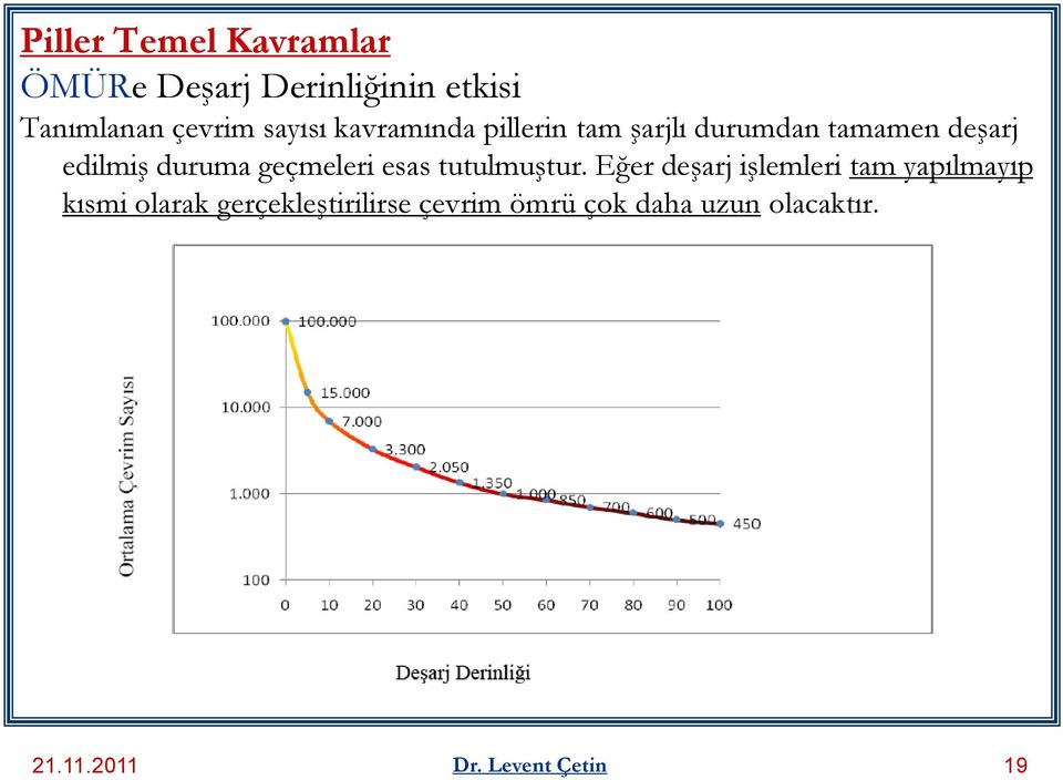 geçmeleri esas tutulmuştur.