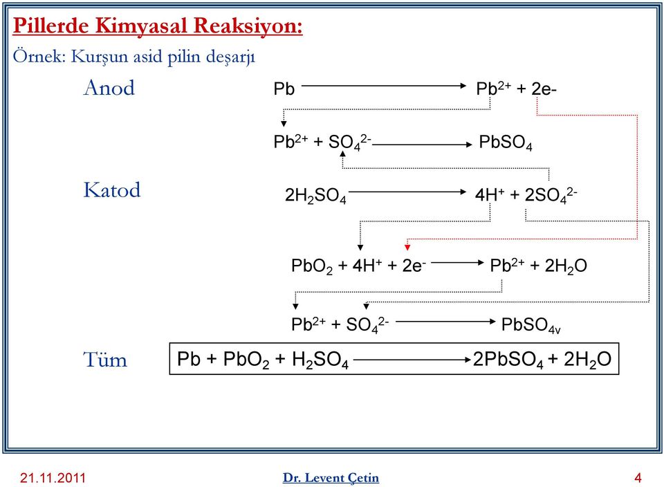 2- PbO 2 + 4H + + 2e - Pb 2+ + 2H 2 O Tüm Pb 2+ + SO 4 2- Pb + PbO