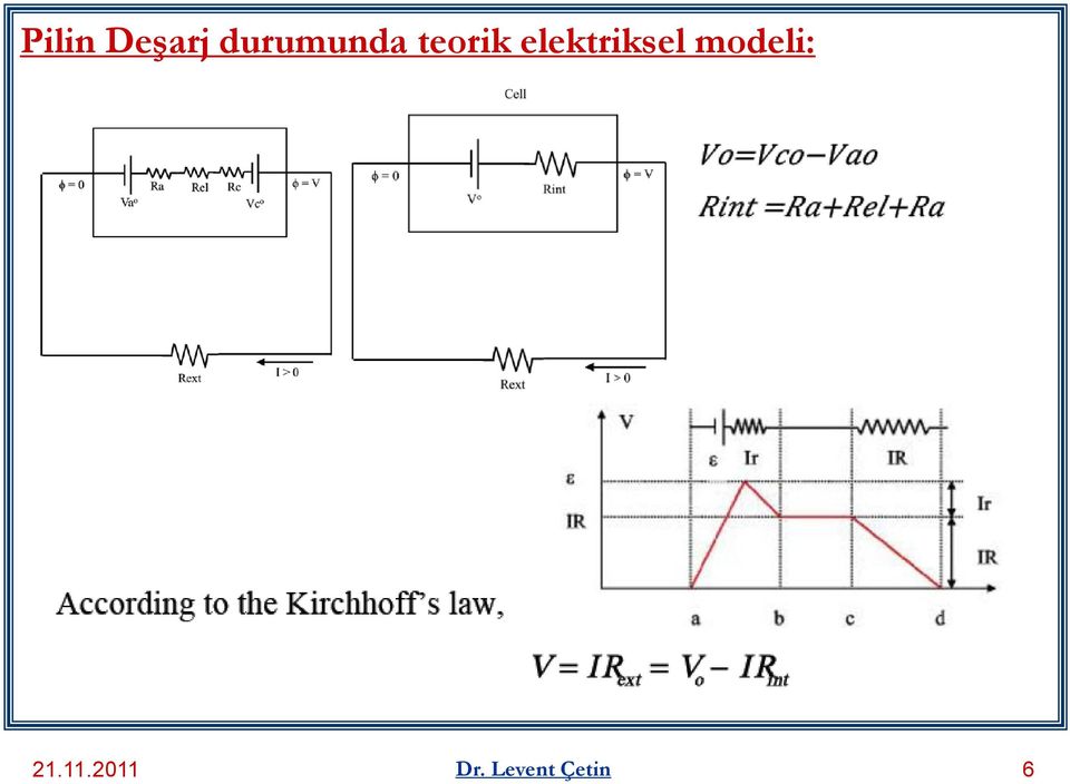 elektriksel modeli: