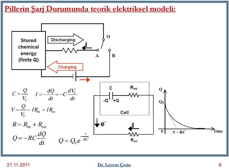 elektriksel modeli: