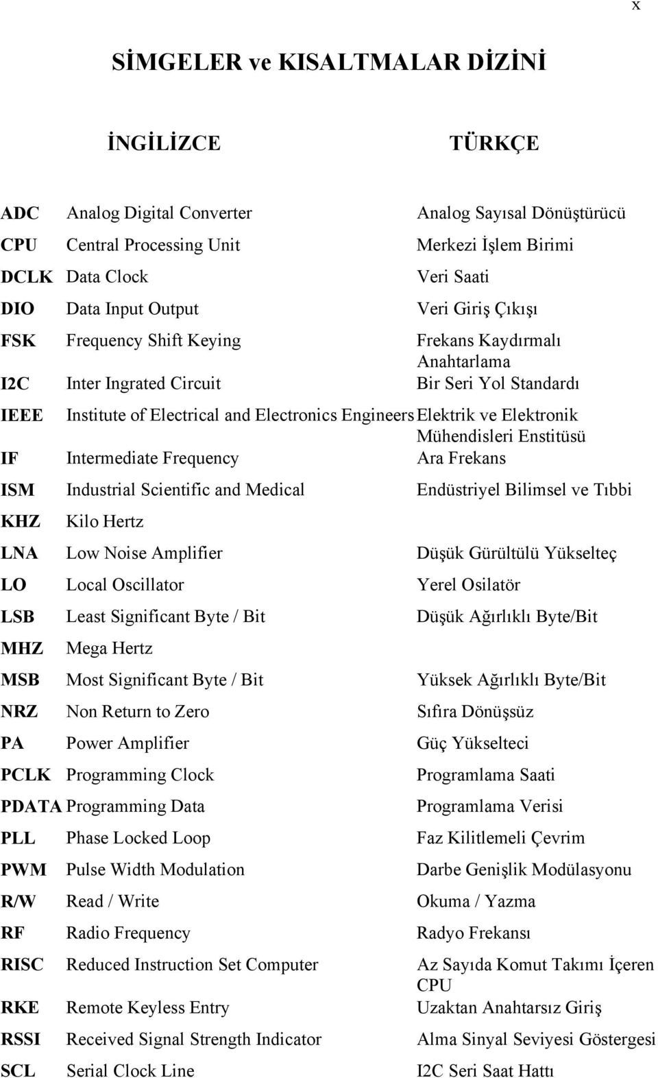 Elektronik Mühendisleri Enstitüsü IF Intermediate Frequency Ara Frekans ISM Industrial Scientific and Medical Endüstriyel Bilimsel ve Tıbbi KHZ Kilo Hertz LNA Low Noise Amplifier Düşük Gürültülü