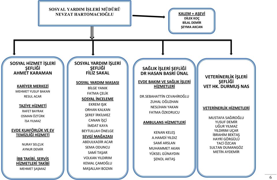 SAKAL SOSYAL YARDIM MASASI BİLGE YANIK FATMA ÇELİK SOSYAL İNCELEME EKREM IŞIK ORHAN KALKAN ŞEREF İRKİLMEZ CANAN İŞÇİ İMDAT KAYA BEYTULLAH ÖNELGE SEVGİ MAĞAZASI ABDULKADİR ACAR SEMA ODUNCU SAMİ TAŞAR