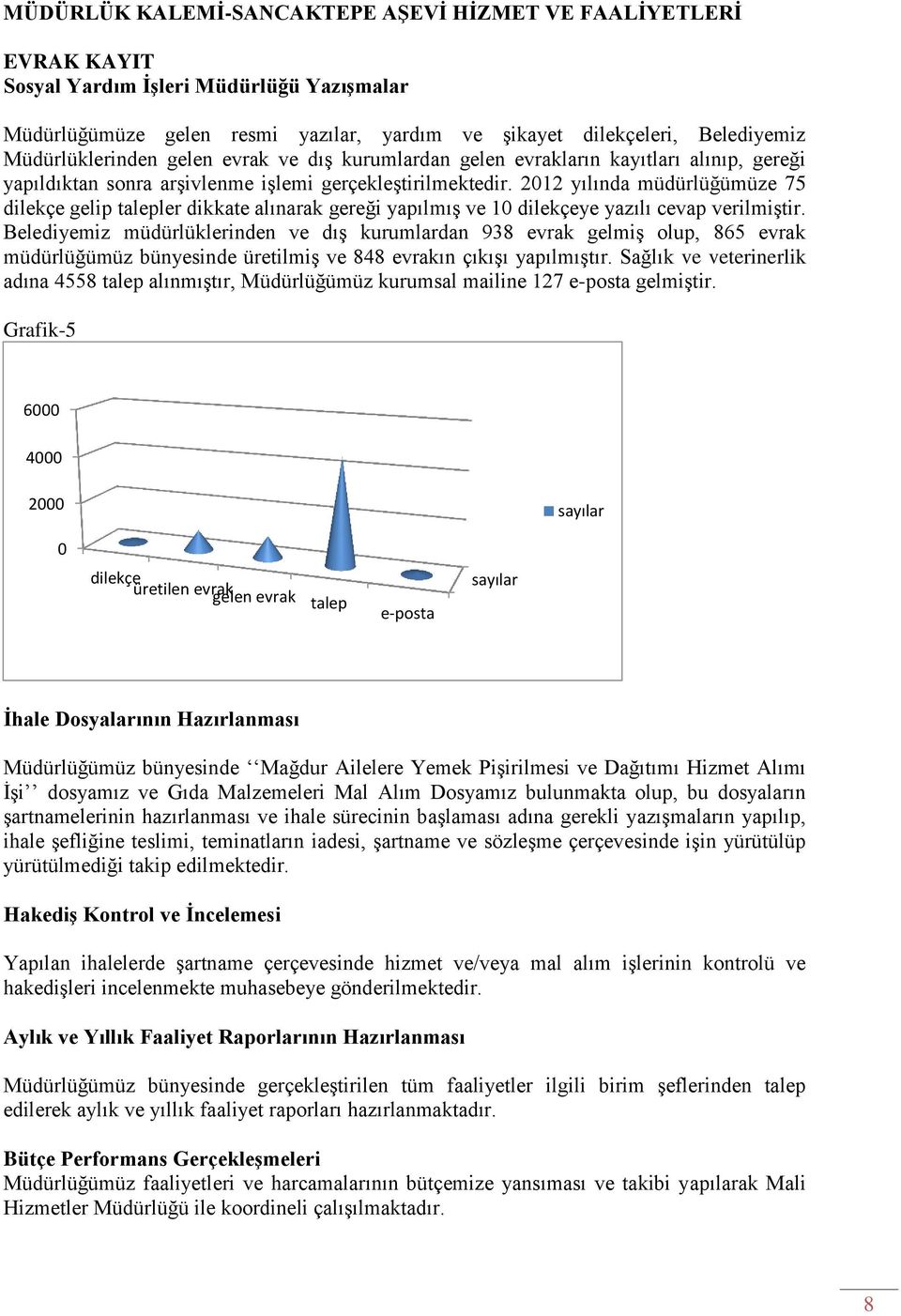 2012 yılında müdürlüğümüze 75 dilekçe gelip talepler dikkate alınarak gereği yapılmış ve 10 dilekçeye yazılı cevap verilmiştir.