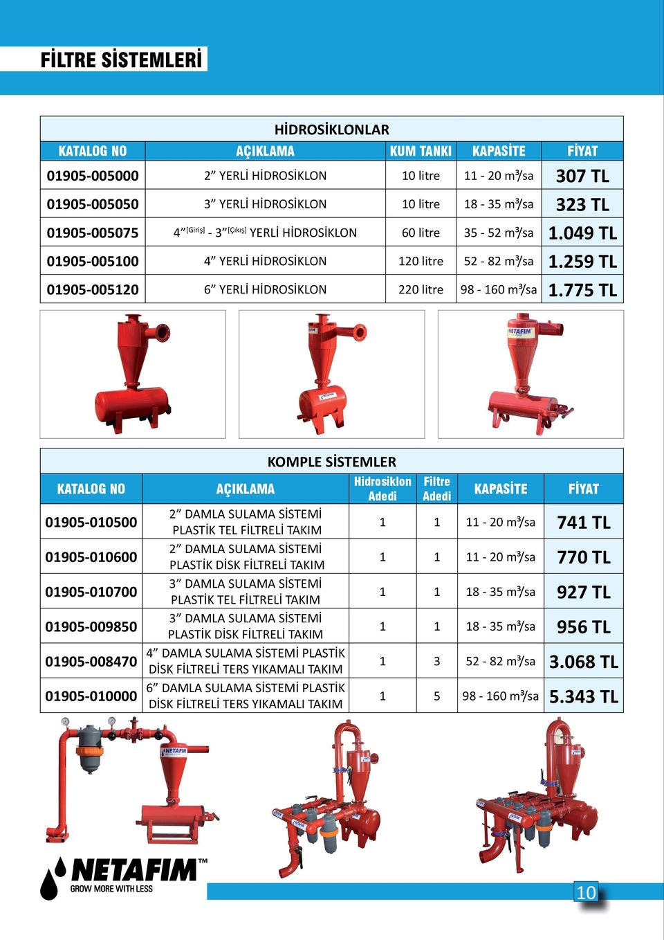 259 TL 01905-005120 6 YERLİ HİDROSİKLON 220 litre 98-160 m³/sa 1.