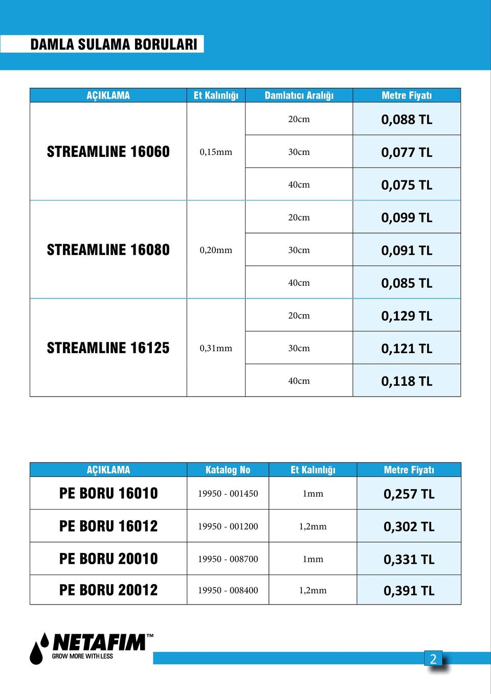 0,31mm 30cm 0,121 TL 40cm 0,118 TL Katalog No Et Kalınlığı Metre Fiyatı PE BORU 16010 19950-001450 1mm 0,257 TL PE