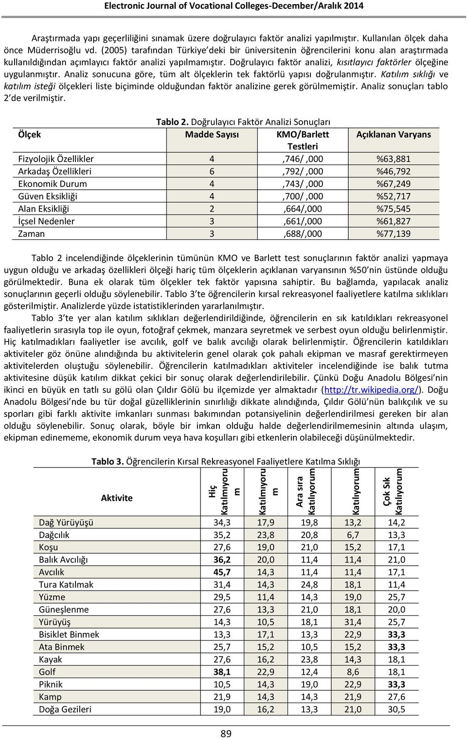 Doğrulayıcı faktör analizi, kısıtlayıcı faktörler ölçeğine uygulanmıştır. Analiz sonucuna göre, tüm alt ölçeklerin tek faktörlü yapısı doğrulanmıştır.