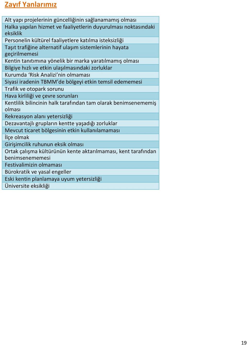 olmaması Siyasi iradenin TBMM de bölgeyi etkin temsil edememesi Trafik ve otopark sorunu Hava kirliliği ve çevre sorunları Kentlilik bilincinin halk tarafından tam olarak benimsenememiş olması