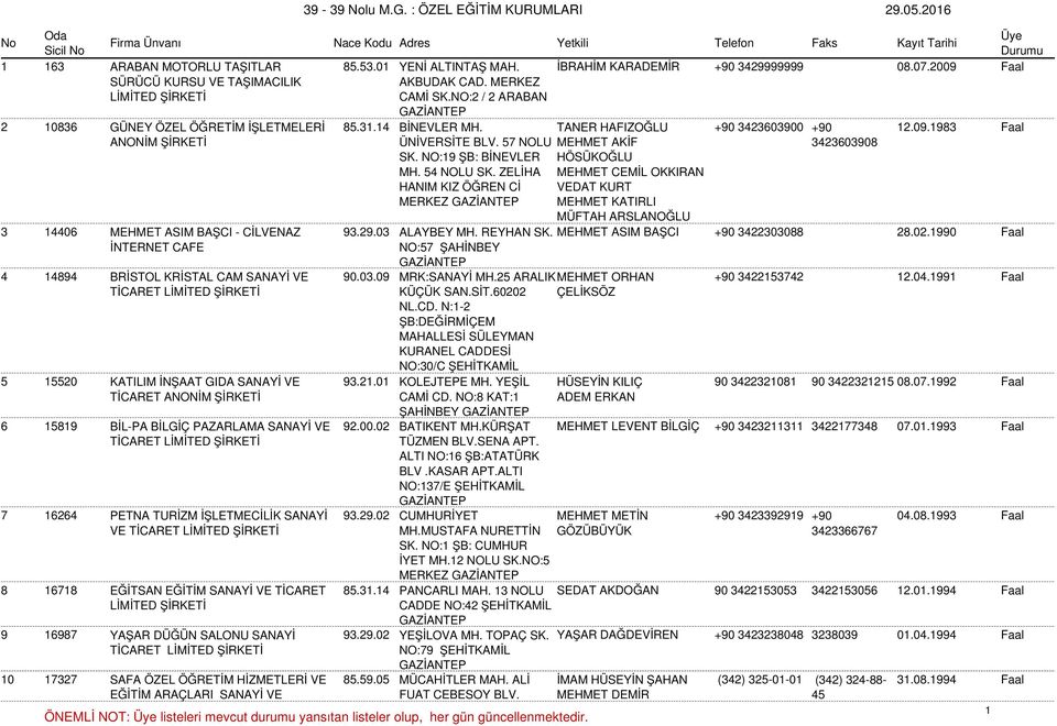 NO:19 ŞB: BİNEVLER MH. 54 NOLU SK. ZELİHA HANIM KIZ ÖĞREN Cİ MERKEZ HÖSÜKOĞLU MEHMET CEMİL OKKIRAN VEDAT KURT MEHMET KATIRLI MÜFTAH ARSLANOĞLU 3 14406 MEHMET ASIM BAŞCI - CİLVENAZ 93.29.03 ALAYBEY MH.