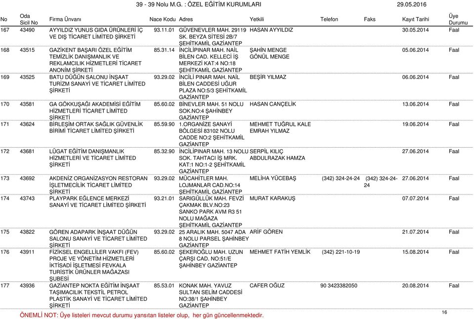 KELLECİ İŞ MERKEZİ KAT:4 NO:18 ŞEHİTKAMİL GÖNÜL MENGE 169 43525 BATU DÜĞÜN SALONU İNŞAAT 93.29.02 İNCİLİ PINAR MAH. NAİL BEŞİR YILMAZ 06.