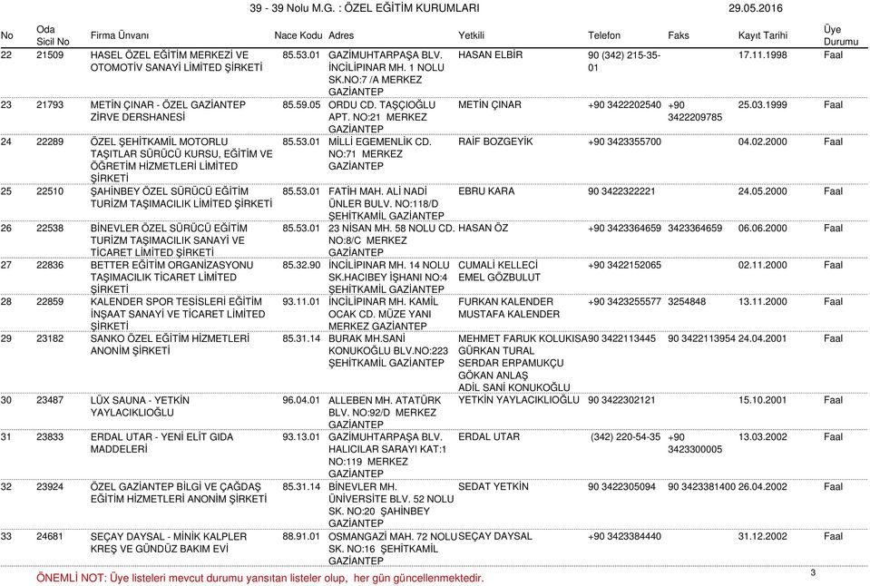 NO:21 MERKEZ 3422209785 24 22289 ÖZEL ŞEHİTKAMİL MOTORLU 85.53.01 MİLLİ EGEMENLİK CD. RAİF BOZGEYİK +90 3423355700 04.02.