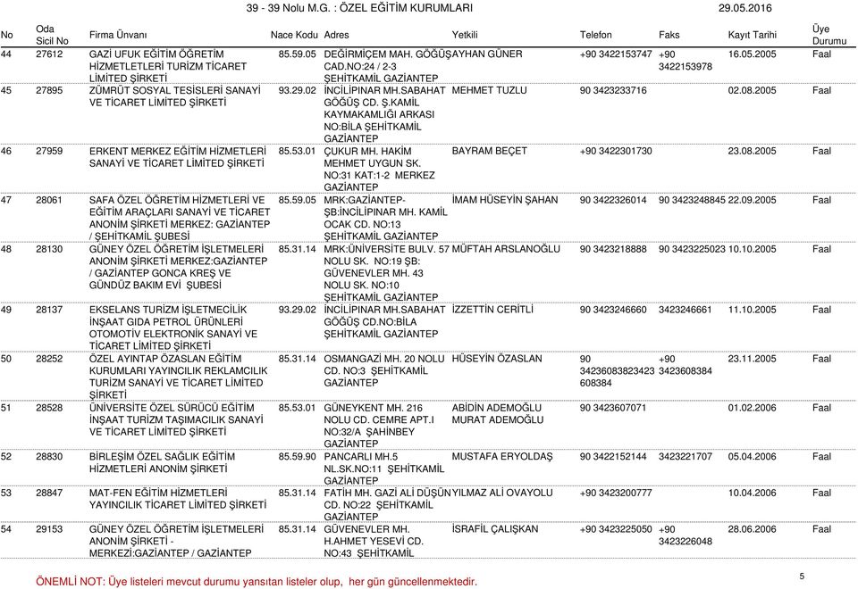 53.01 ÇUKUR MH. HAKİM BAYRAM BEÇET +90 3422301730 23.08.2005 Faal SANAYİ VE TİCARET LİMİTED MEHMET UYGUN SK. NO:31 KAT:1-2 MERKEZ 47 28061 SAFA ÖZEL ÖĞRETİM HİZMETLERİ VE 85.59.