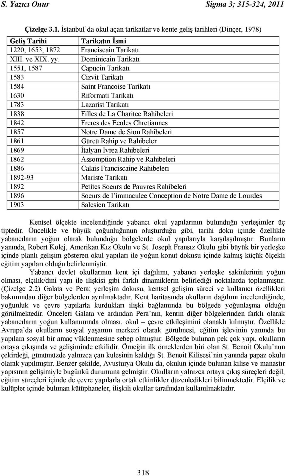 Dominicain Tarikatı 1551, 1587 Capucin Tarikatı 1583 Cizvit Tarikatı 1584 Saint Francoise Tarikatı 1630 Riformati Tarikatı 1783 Lazarist Tarikatı 1838 Filles de La Charitee Rahibeleri 1842 Freres des