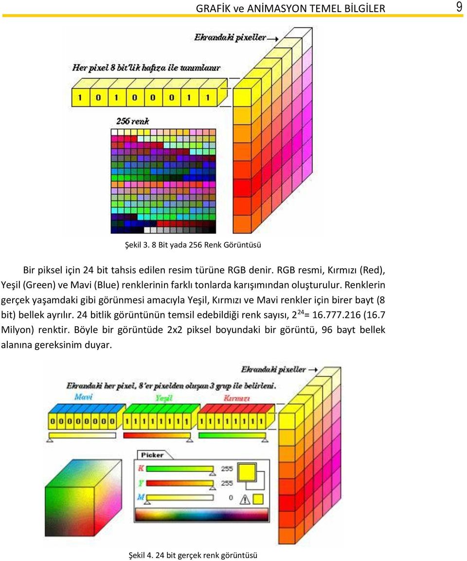 Renklerin gerçek yaşamdaki gibi görünmesi amacıyla Yeşil, Kırmızı ve Mavi renkler için birer bayt (8 bit) bellek ayrılır.