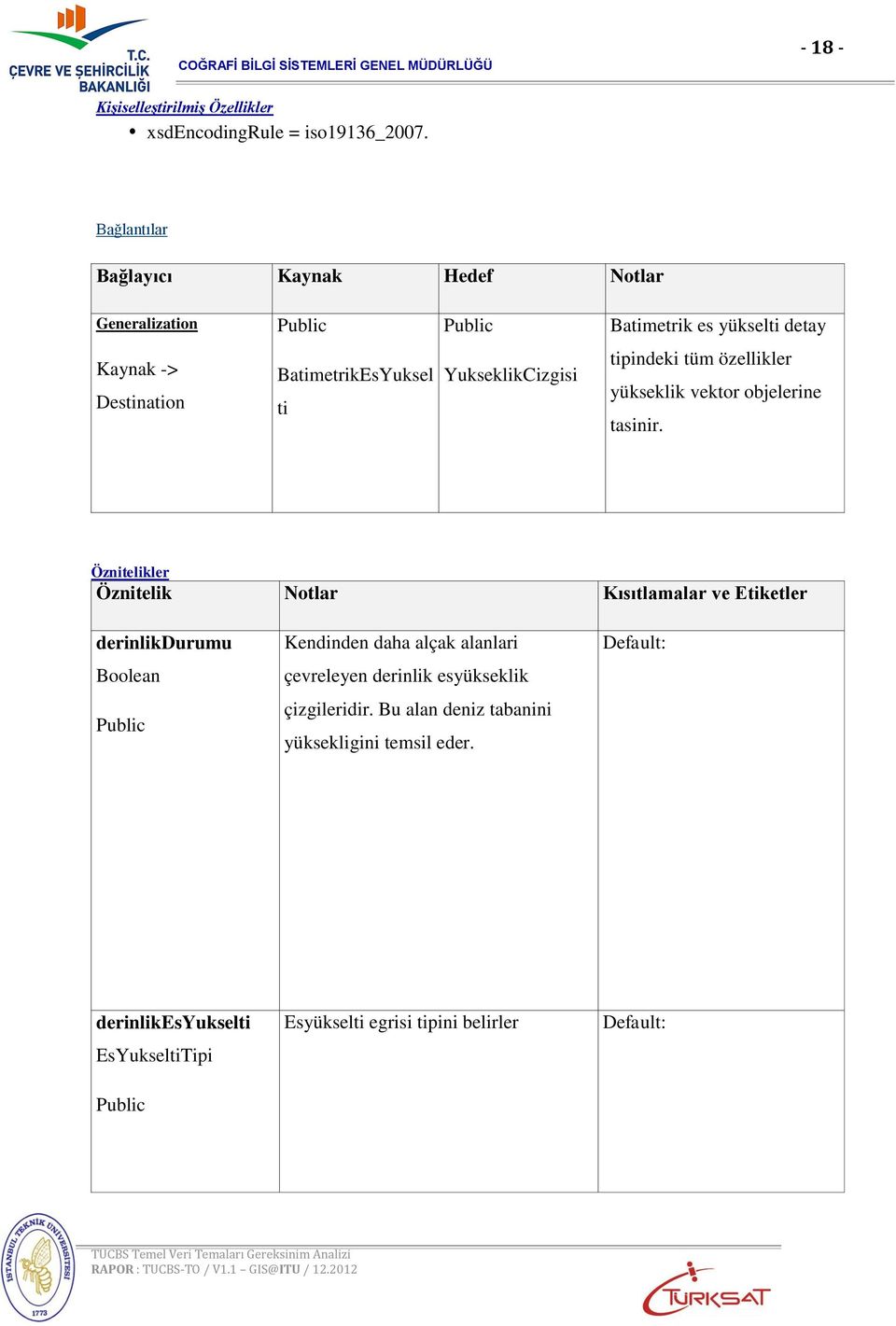 YukseklikCizgisi tipindeki tüm özellikler yükseklik vektor objelerine tasinir.