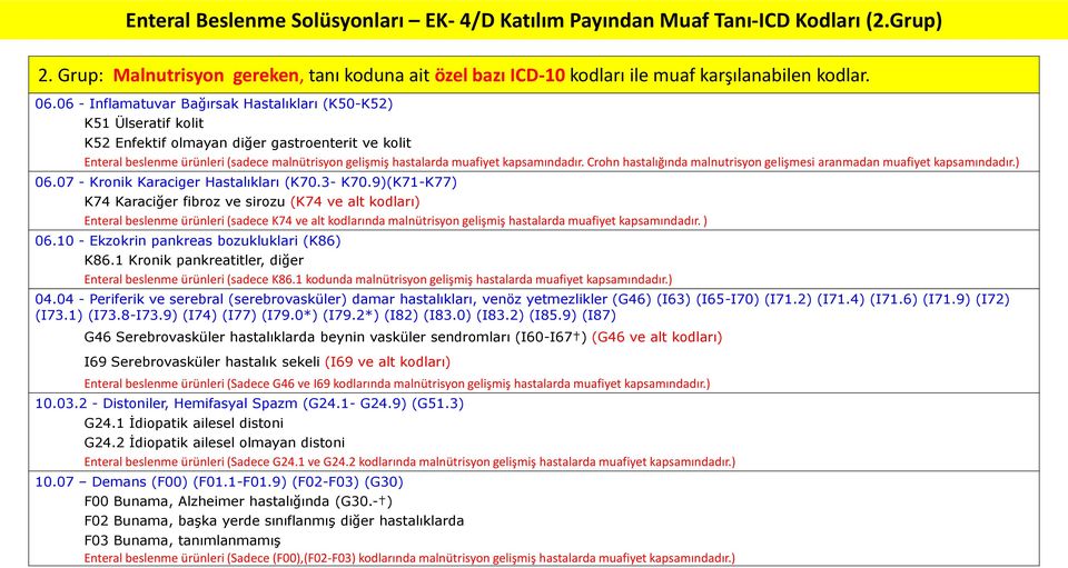 kapsamındadır. Crohn hastalığında malnutrisyon gelişmesi aranmadan muafiyet kapsamındadır.) 06.07 - Kronik Karaciger Hastalıkları (K70.3- K70.