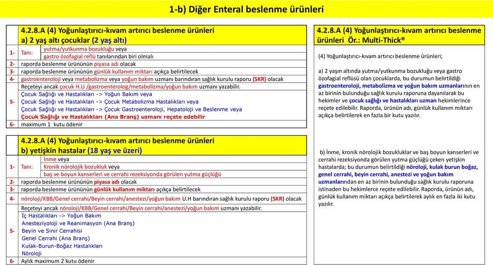 ürününün piyasa adı olacak 3- raporda beslenme ürününün günlük kullanım miktarı açıkça belirtilecek 4- gastroenteroloji veya metabolizma veya yoğun bakım uzmanı barındıran sağlık kurulu raporu (SKR)